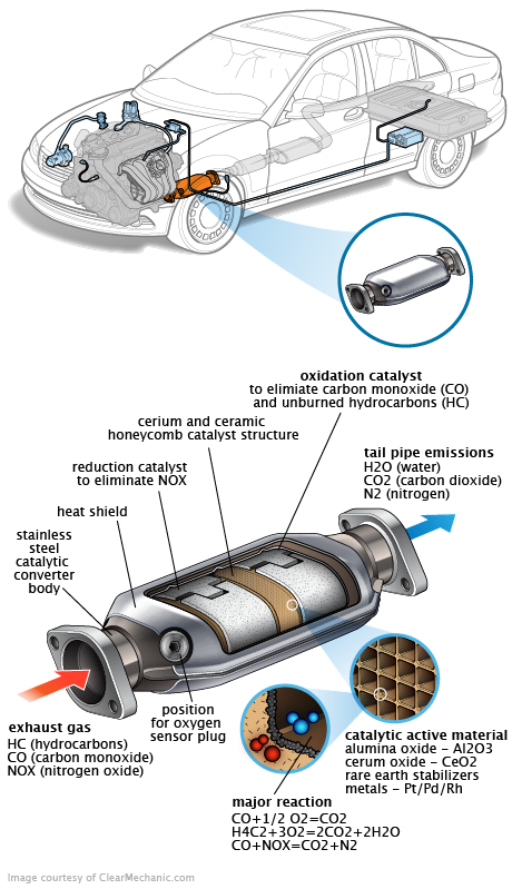 See U3052 repair manual